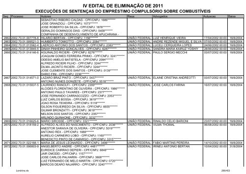 IV EDITAL DE ELIMINAÃÃO DE 2011