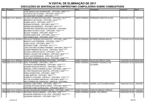 IV EDITAL DE ELIMINAÃÃO DE 2011