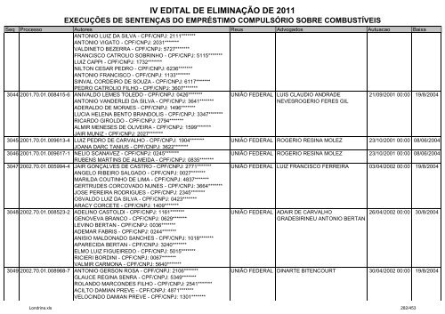 IV EDITAL DE ELIMINAÃÃO DE 2011