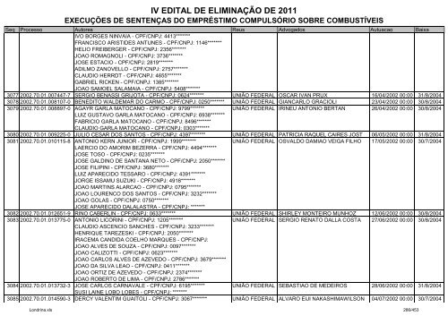 IV EDITAL DE ELIMINAÃÃO DE 2011