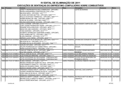 IV EDITAL DE ELIMINAÃÃO DE 2011