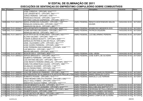 IV EDITAL DE ELIMINAÃÃO DE 2011