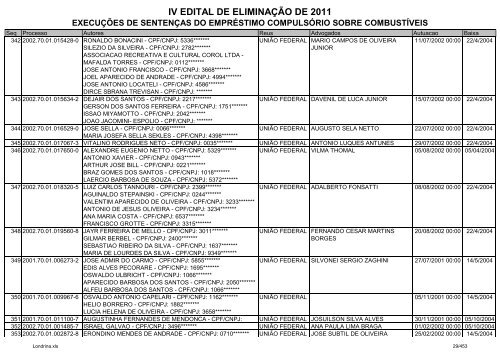 IV EDITAL DE ELIMINAÃÃO DE 2011