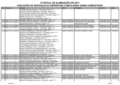 IV EDITAL DE ELIMINAÃÃO DE 2011