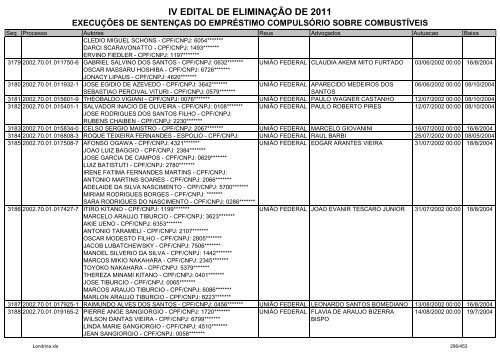 IV EDITAL DE ELIMINAÃÃO DE 2011