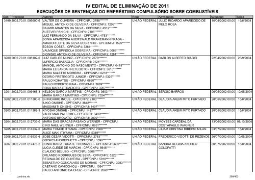 IV EDITAL DE ELIMINAÃÃO DE 2011