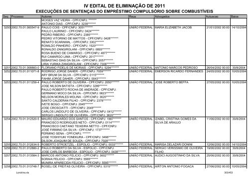 IV EDITAL DE ELIMINAÃÃO DE 2011