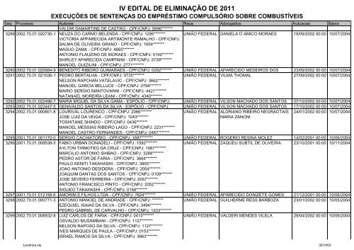 IV EDITAL DE ELIMINAÃÃO DE 2011