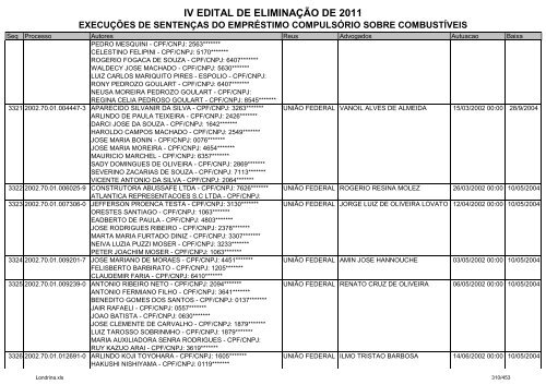 IV EDITAL DE ELIMINAÃÃO DE 2011