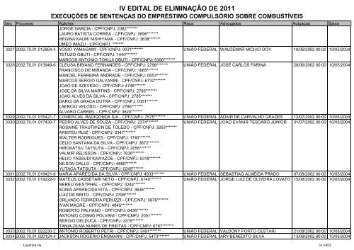 IV EDITAL DE ELIMINAÃÃO DE 2011