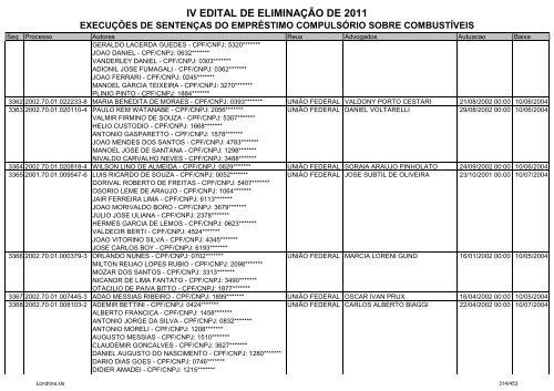 IV EDITAL DE ELIMINAÃÃO DE 2011