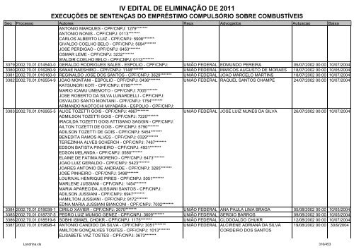 IV EDITAL DE ELIMINAÃÃO DE 2011