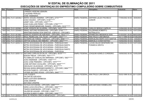 IV EDITAL DE ELIMINAÃÃO DE 2011