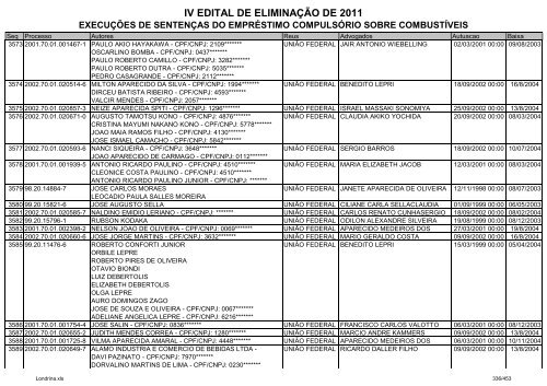 IV EDITAL DE ELIMINAÃÃO DE 2011