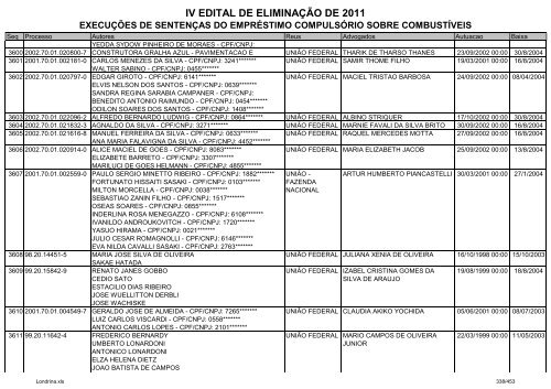 IV EDITAL DE ELIMINAÃÃO DE 2011