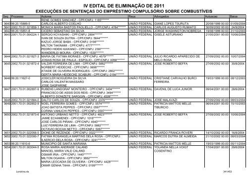 IV EDITAL DE ELIMINAÃÃO DE 2011