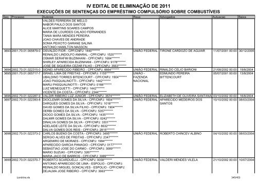 IV EDITAL DE ELIMINAÃÃO DE 2011