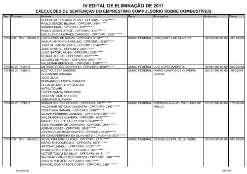 IV EDITAL DE ELIMINAÃÃO DE 2011