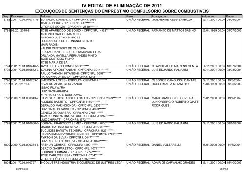 IV EDITAL DE ELIMINAÃÃO DE 2011