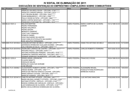 IV EDITAL DE ELIMINAÃÃO DE 2011