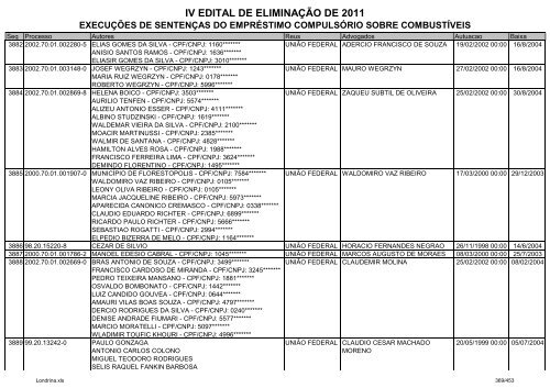 IV EDITAL DE ELIMINAÃÃO DE 2011