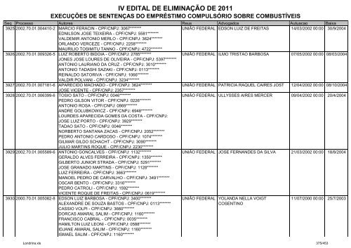 IV EDITAL DE ELIMINAÃÃO DE 2011