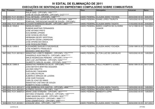 IV EDITAL DE ELIMINAÃÃO DE 2011