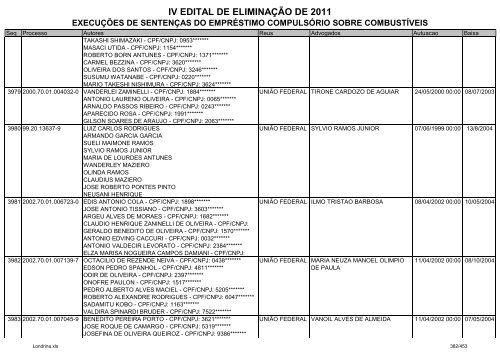 IV EDITAL DE ELIMINAÃÃO DE 2011