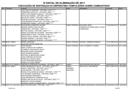 IV EDITAL DE ELIMINAÃÃO DE 2011