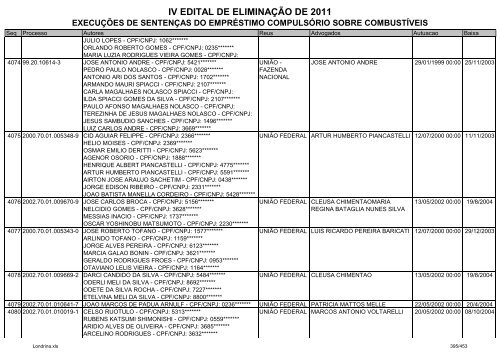 IV EDITAL DE ELIMINAÃÃO DE 2011