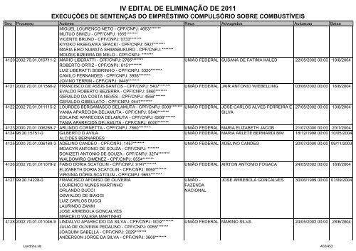 IV EDITAL DE ELIMINAÃÃO DE 2011