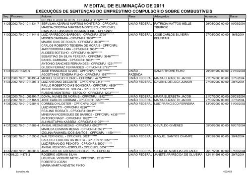 IV EDITAL DE ELIMINAÃÃO DE 2011