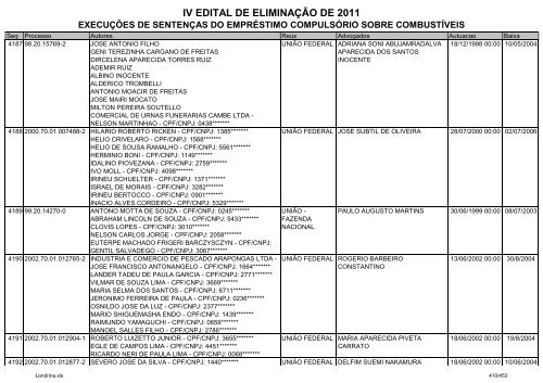 IV EDITAL DE ELIMINAÃÃO DE 2011