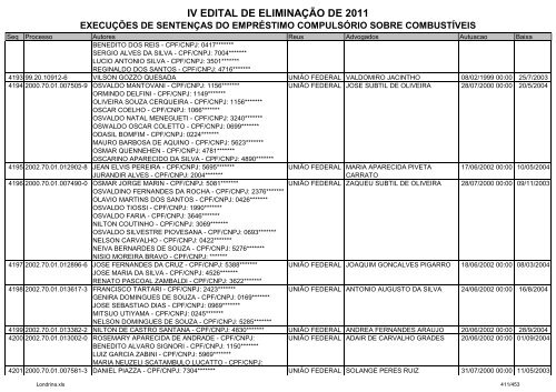 IV EDITAL DE ELIMINAÃÃO DE 2011