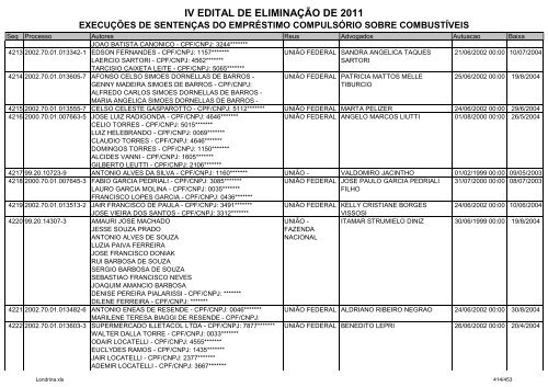 IV EDITAL DE ELIMINAÃÃO DE 2011