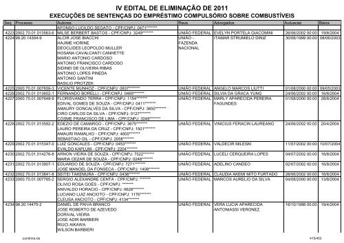 IV EDITAL DE ELIMINAÃÃO DE 2011