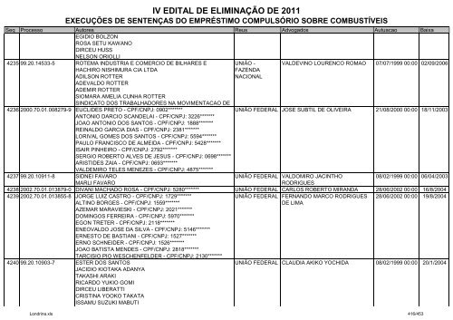 IV EDITAL DE ELIMINAÃÃO DE 2011