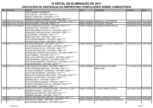 IV EDITAL DE ELIMINAÃÃO DE 2011