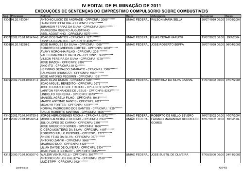 IV EDITAL DE ELIMINAÃÃO DE 2011