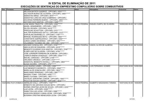 IV EDITAL DE ELIMINAÃÃO DE 2011