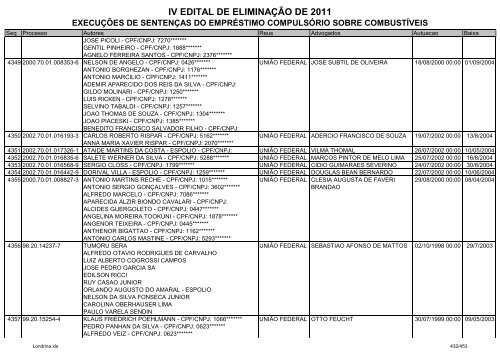 IV EDITAL DE ELIMINAÃÃO DE 2011