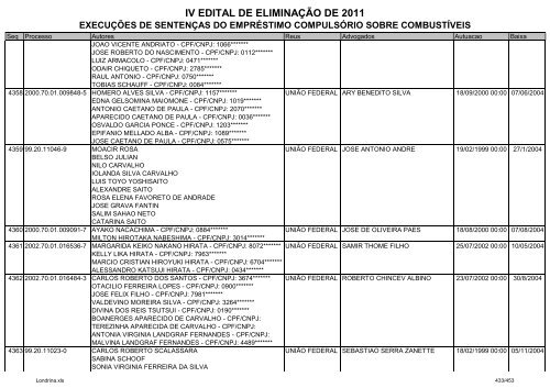 IV EDITAL DE ELIMINAÃÃO DE 2011