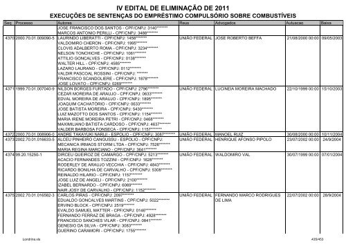 IV EDITAL DE ELIMINAÃÃO DE 2011