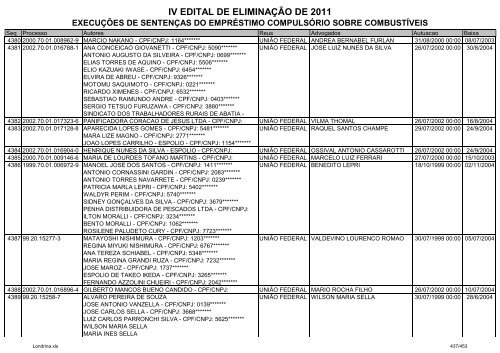 IV EDITAL DE ELIMINAÃÃO DE 2011