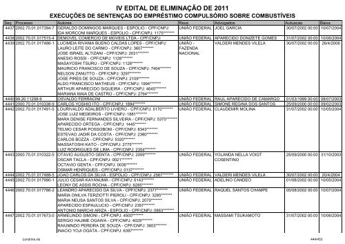 IV EDITAL DE ELIMINAÃÃO DE 2011