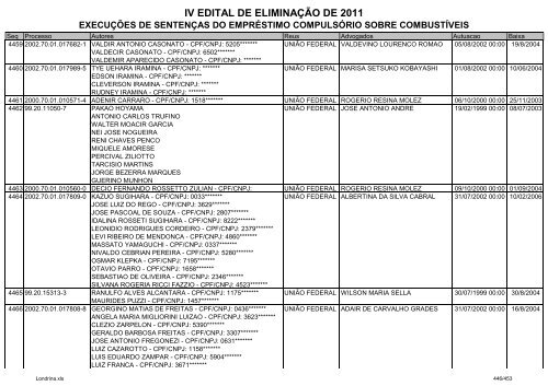 IV EDITAL DE ELIMINAÃÃO DE 2011