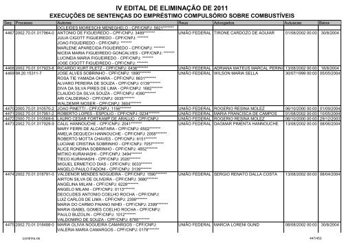 IV EDITAL DE ELIMINAÃÃO DE 2011