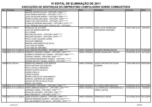 IV EDITAL DE ELIMINAÃÃO DE 2011