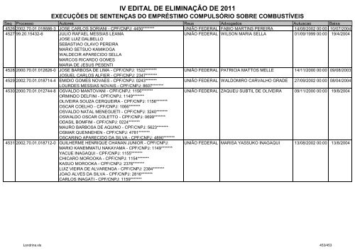 IV EDITAL DE ELIMINAÃÃO DE 2011