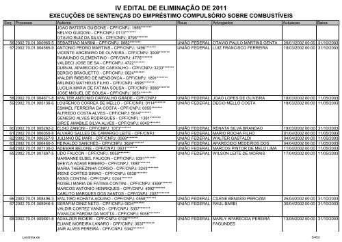 IV EDITAL DE ELIMINAÃÃO DE 2011